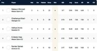Gothenburg T10 League Highest Wicket-takers